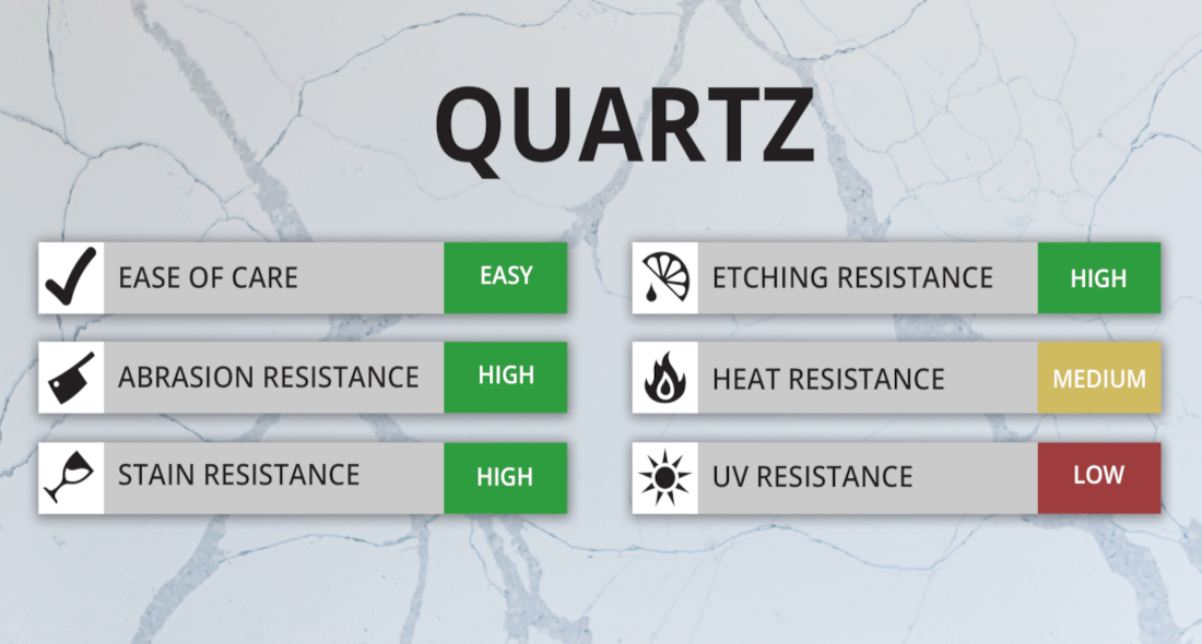 The BGE Quartz Collection: Options for Your Style